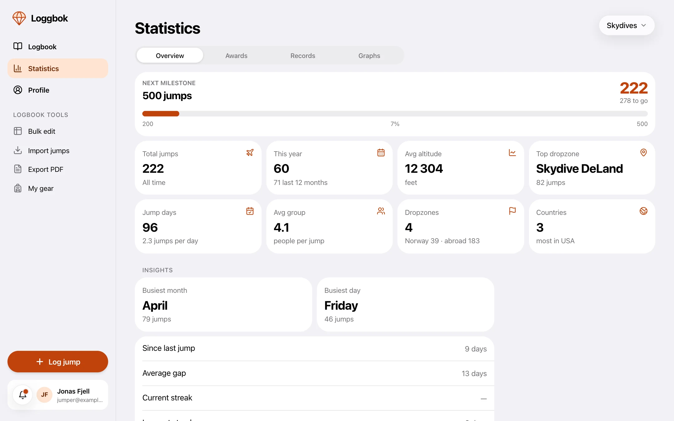 The Loggbok web app showing statistics: next milestone, total jumps, jumps this year, average altitude and busiest month