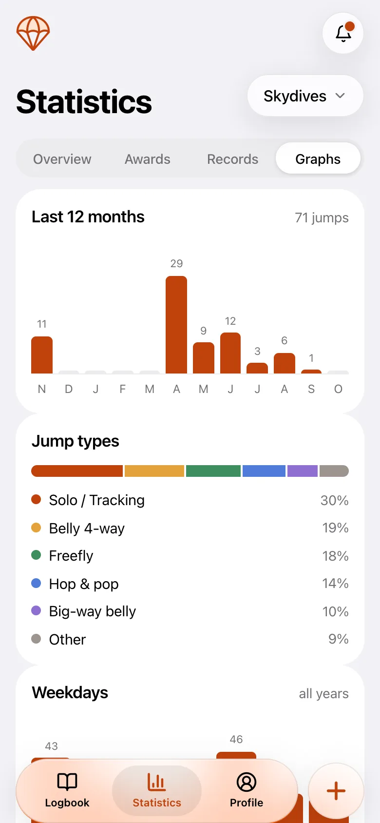 Graphs of jumps per month and by jump type