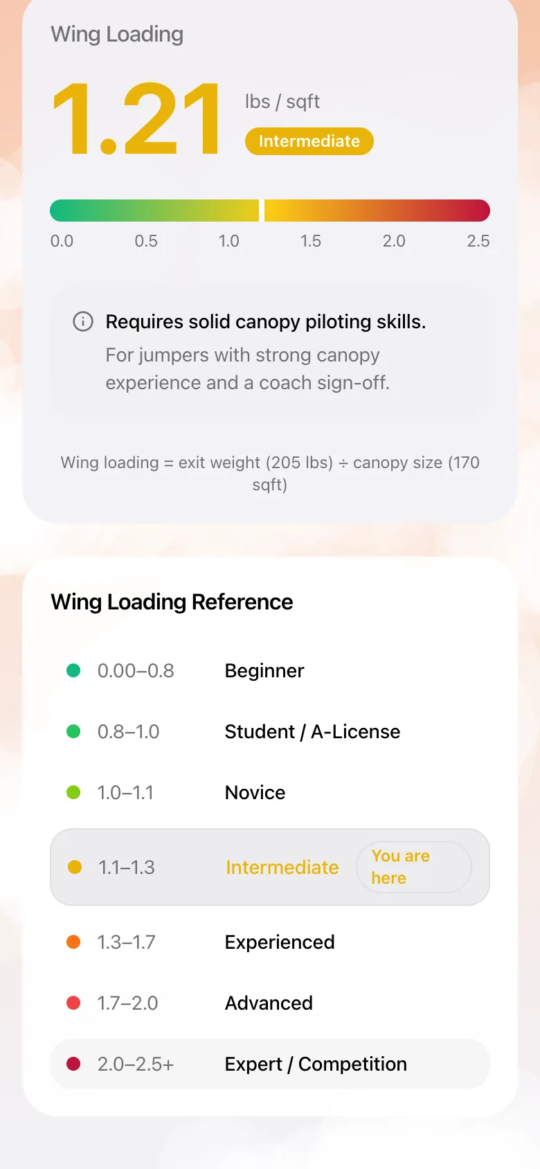 The calculator result: a wing loading of 1.21 lb/ft² next to a reference table